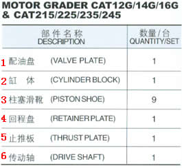 Hydraulic Pump Parts for Motor Grader CAT12G / 14G / 16G