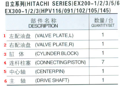 Hitachi Hydraulic Pump Parts for EX200 - 1 / 2 / 3 / 5 / 6, EX300 - 1 / 2 / 3